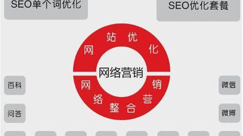 整站优化：揭秘提升网站转化率的核心策略