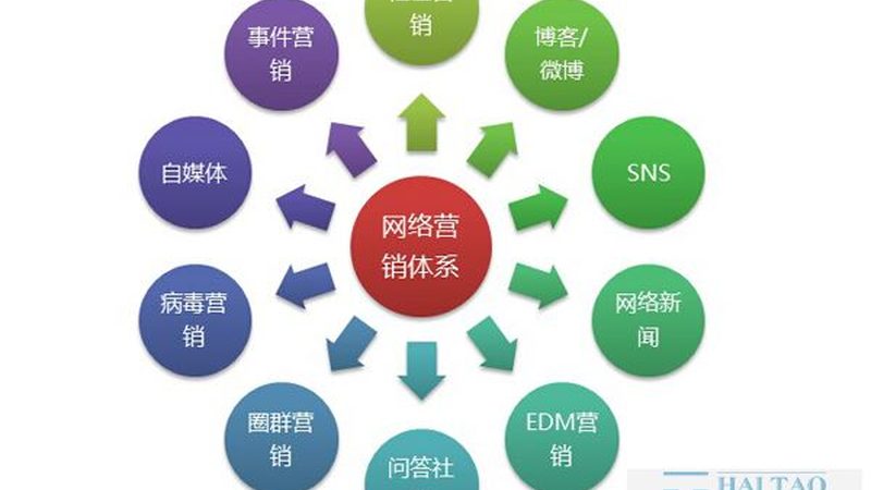 sem竞价托管代运营效果怎么评估