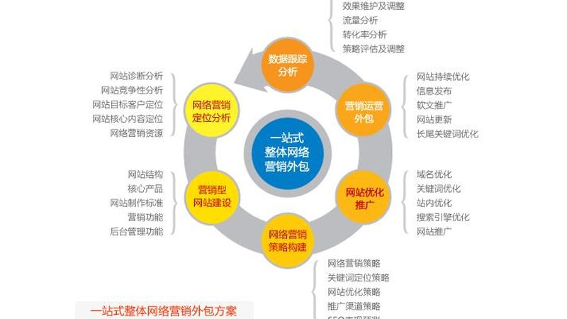 网络营销公司靠谱？揭秘靠谱公司的关键指标