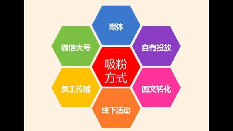 朋友圈广告投放效果优化：如何从数据驱动提升ROI